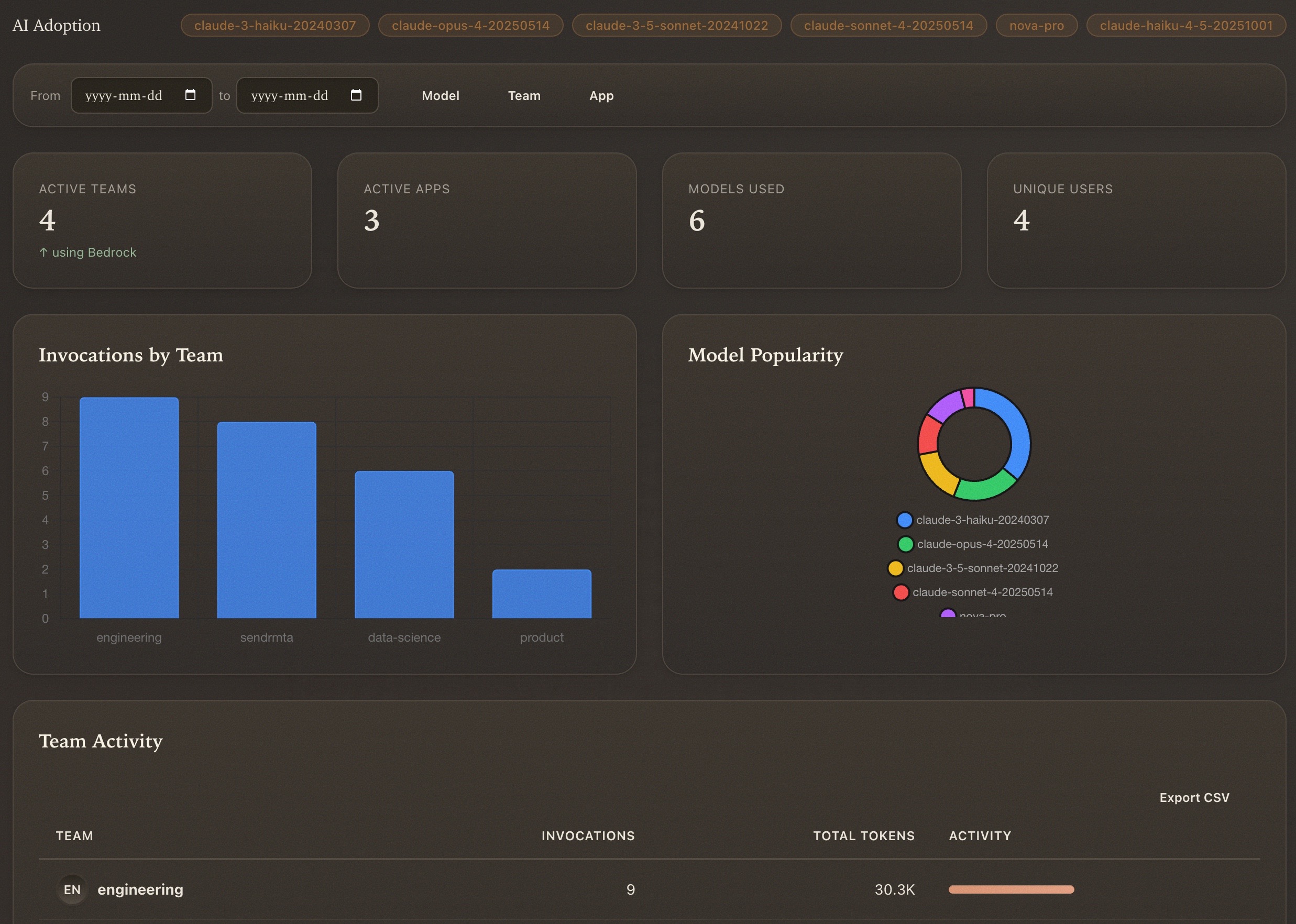 Dashrock AI Adoption dashboard