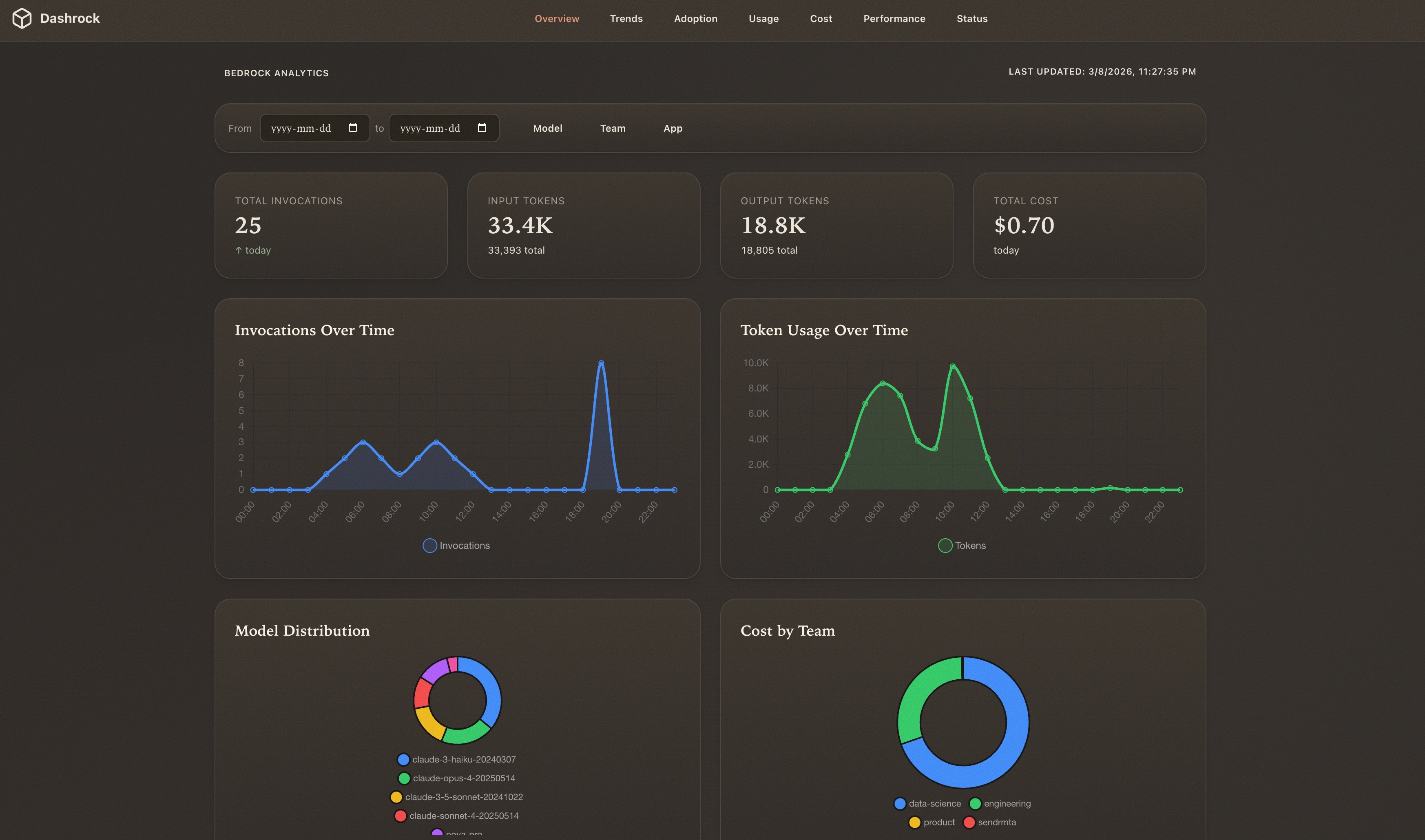 Dashrock — AWS Bedrock analytics dashboard built with DAUB