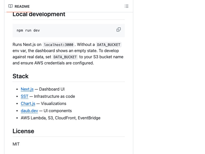 Dashrock README showing DAUB in the tech stack