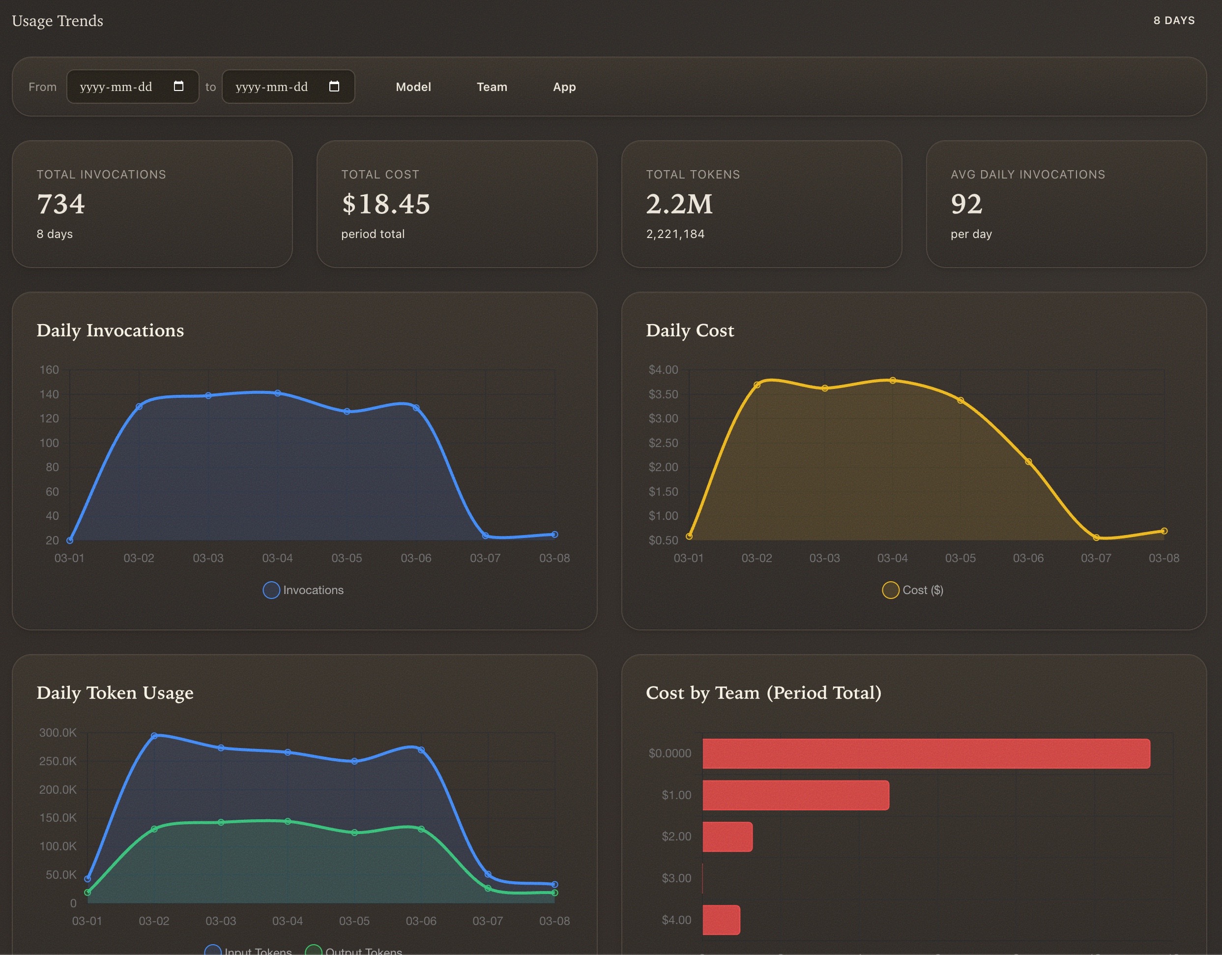Dashrock usage trends over time